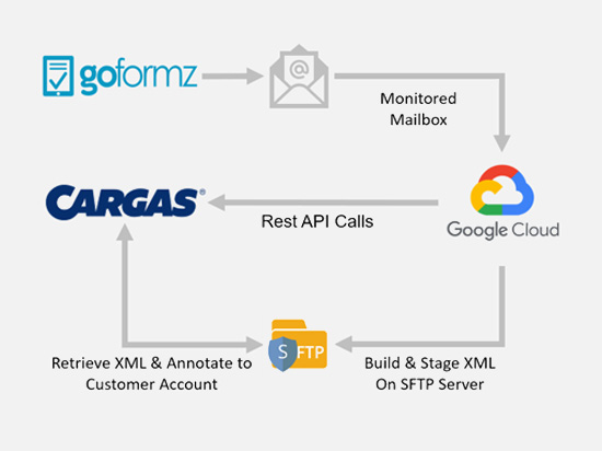 Excel Propane Business Process Automation